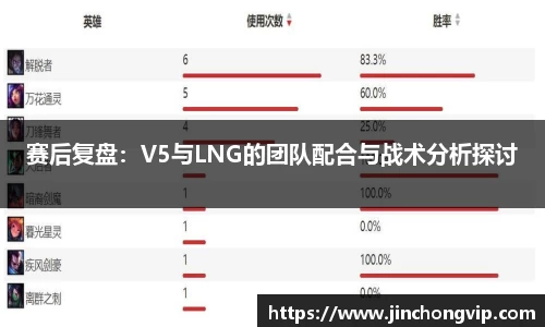 赛后复盘：V5与LNG的团队配合与战术分析探讨